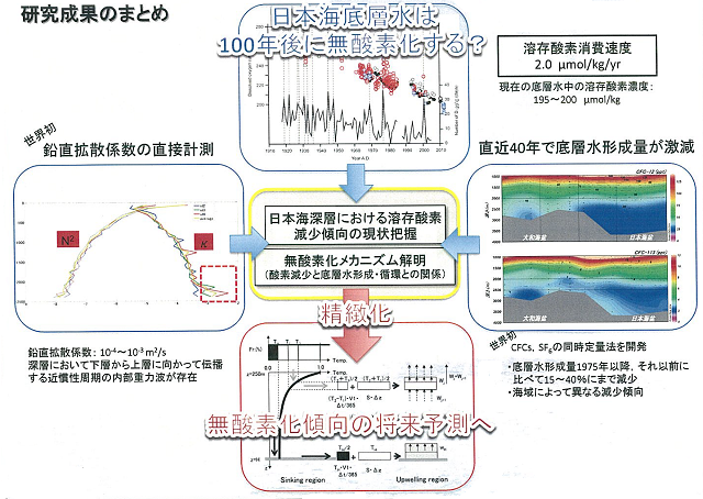 成果イメージ図