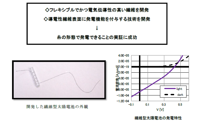 成果イメージ図