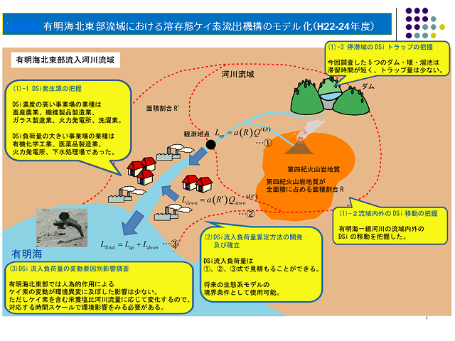 成果イメージ図