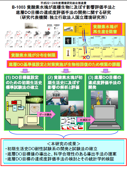 成果イメージ図