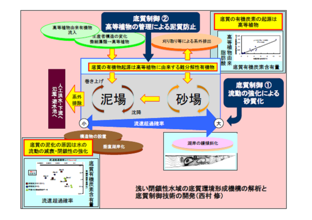 成果イメージ図