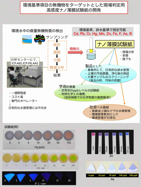 成果イメージ図