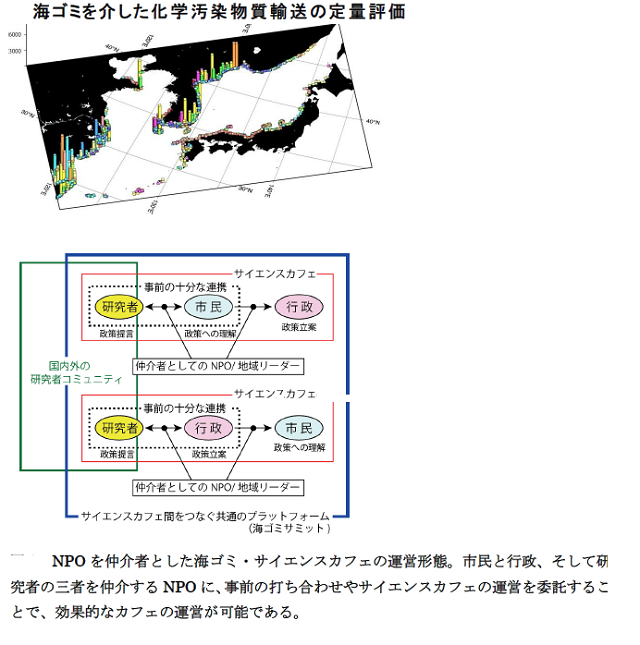 成果イメージ図