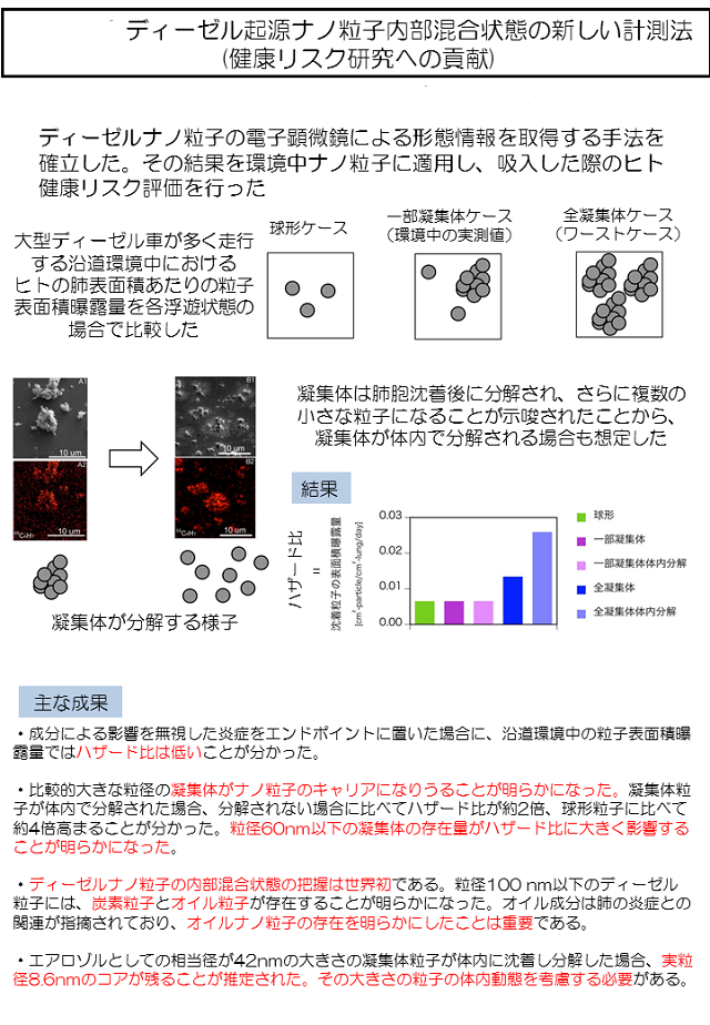 成果イメージ図