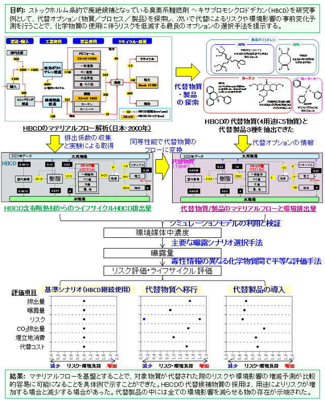 成果イメージ図