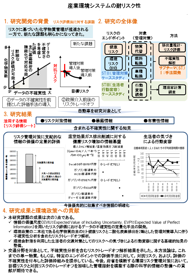 成果イメージ図