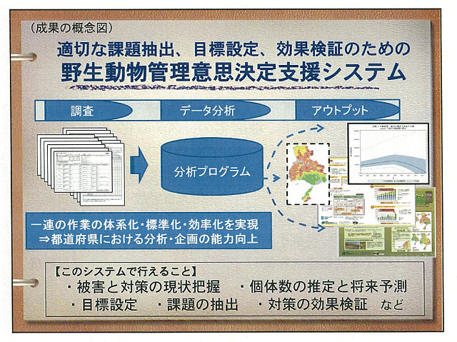 成果イメージ図