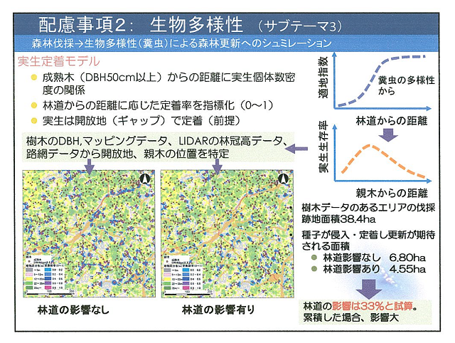 成果イメージ図