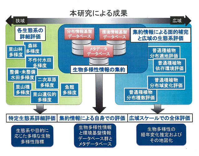 成果イメージ図