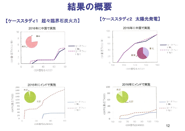 成果イメージ図