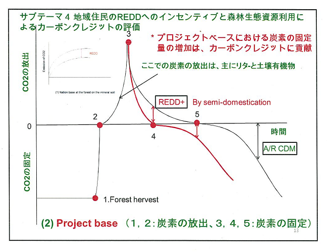 成果イメージ図