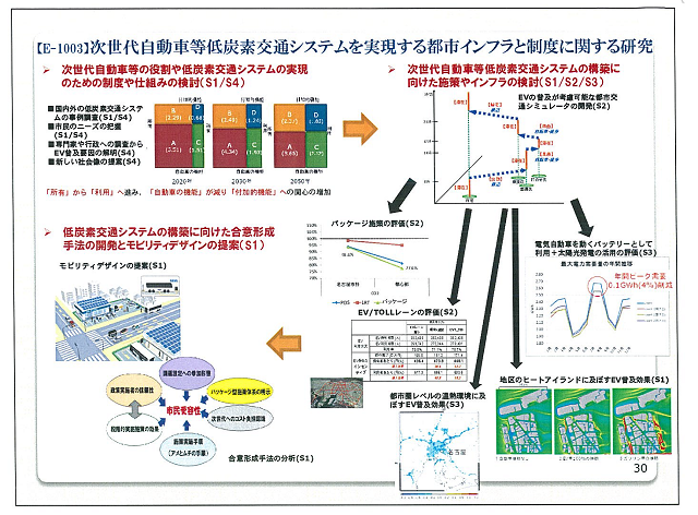 成果イメージ図