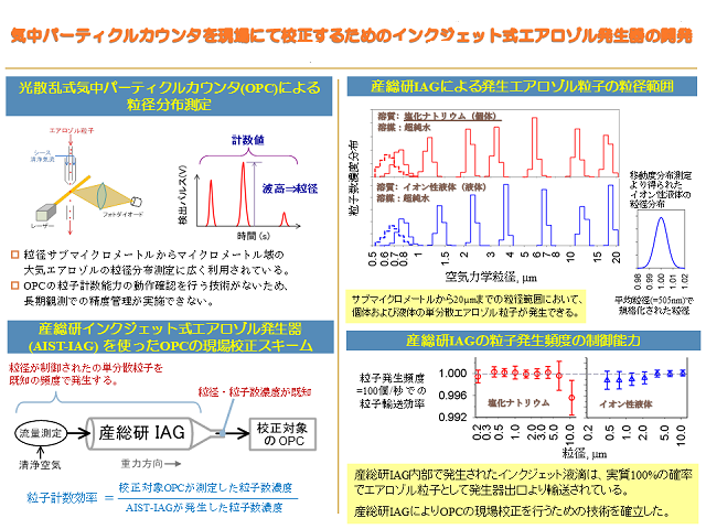 成果イメージ図