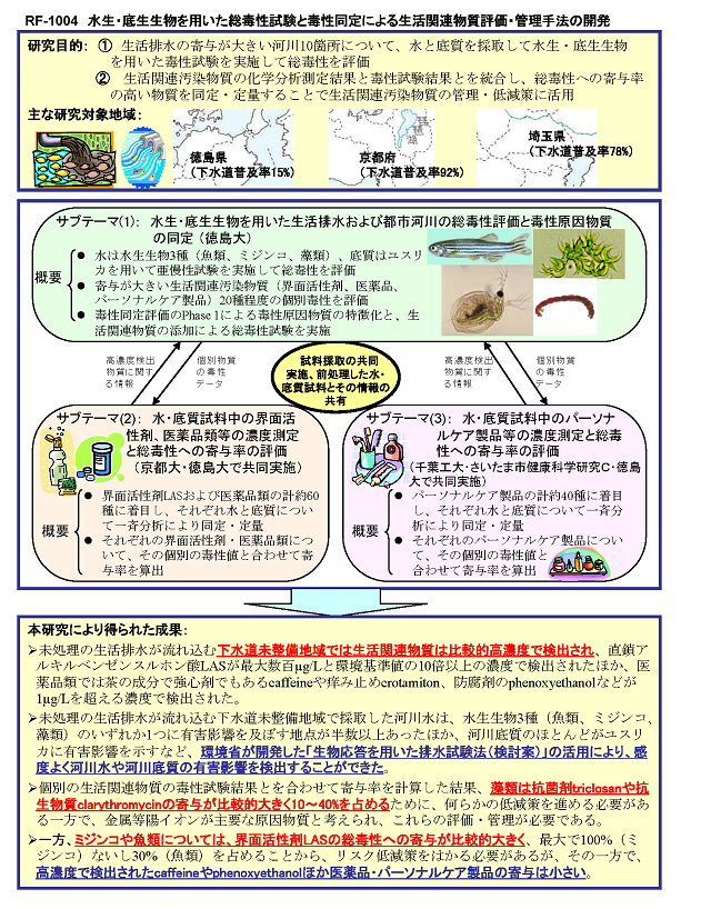 成果イメージ図