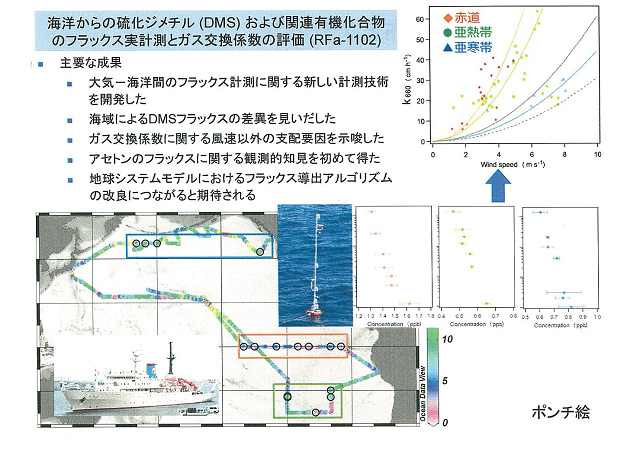 成果イメージ図