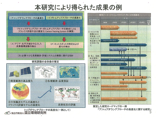 成果イメージ図