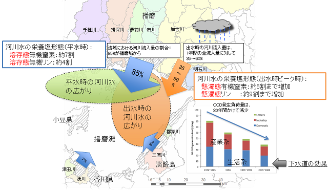 成果イメージ図