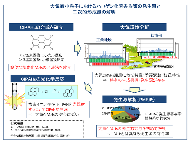 成果イメージ図