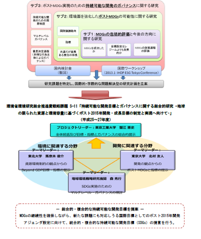 成果イメージ図