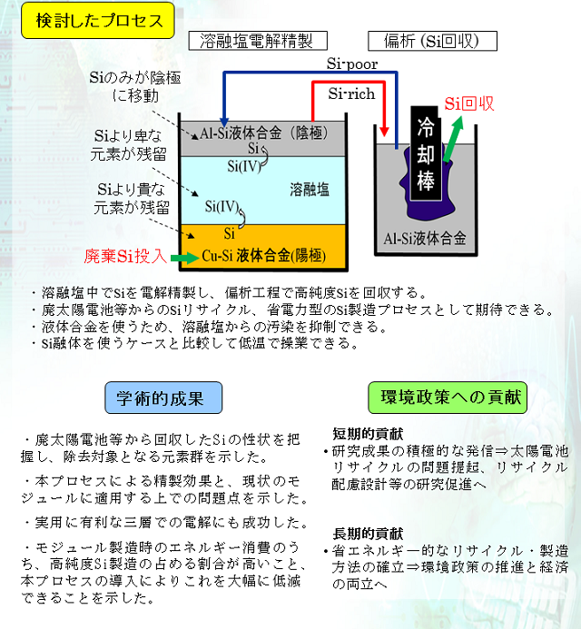 成果イメージ図