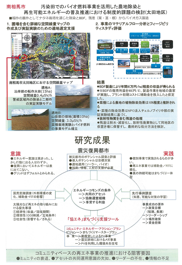 成果イメージ図