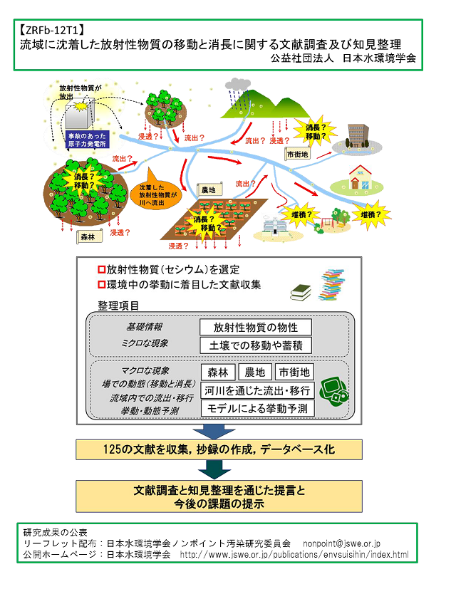 成果イメージ図