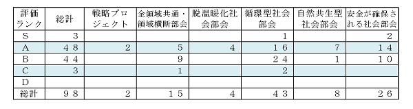 事後評価