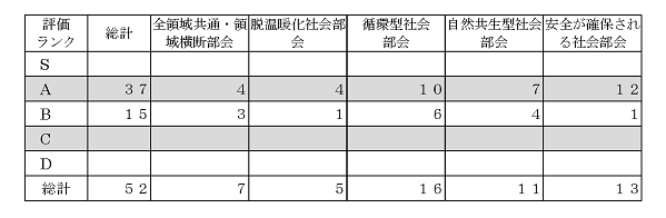 中間評価