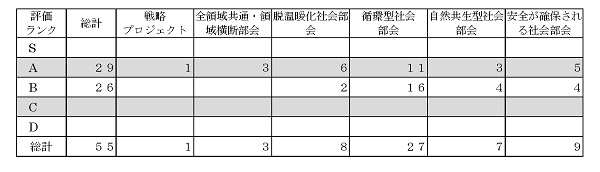 事後評価