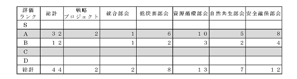 中間評価