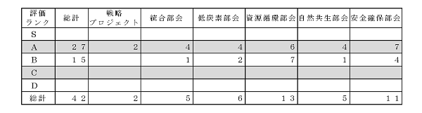 事後評価