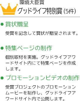 環境大臣賞グッドライフ特別賞（6件）賞状贈呈