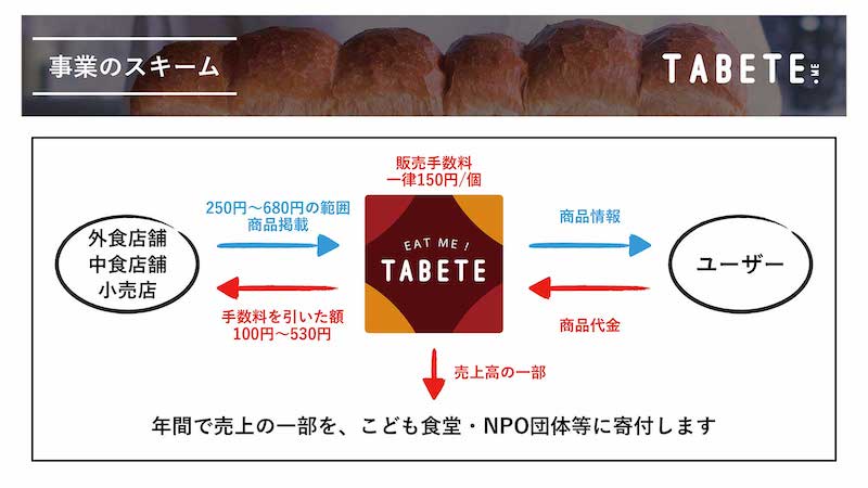 第6回グッドライフアワード 環境大臣賞 最優秀賞 みんな電力