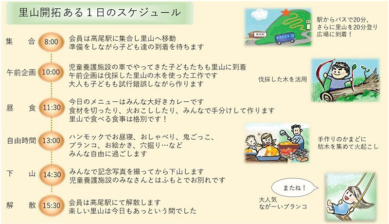 第8回グッドライフアワード 環境大臣賞 最優秀賞　NPO法人 東京里山開拓団