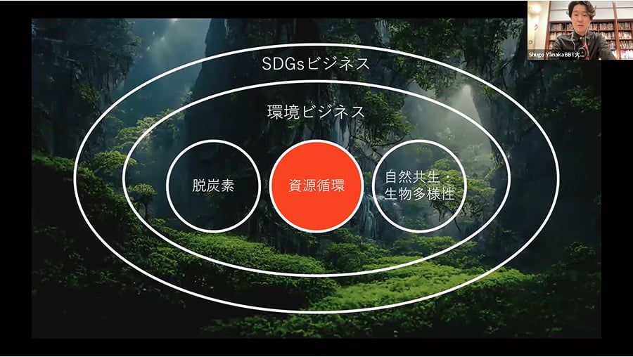 SDGsビジネスについて