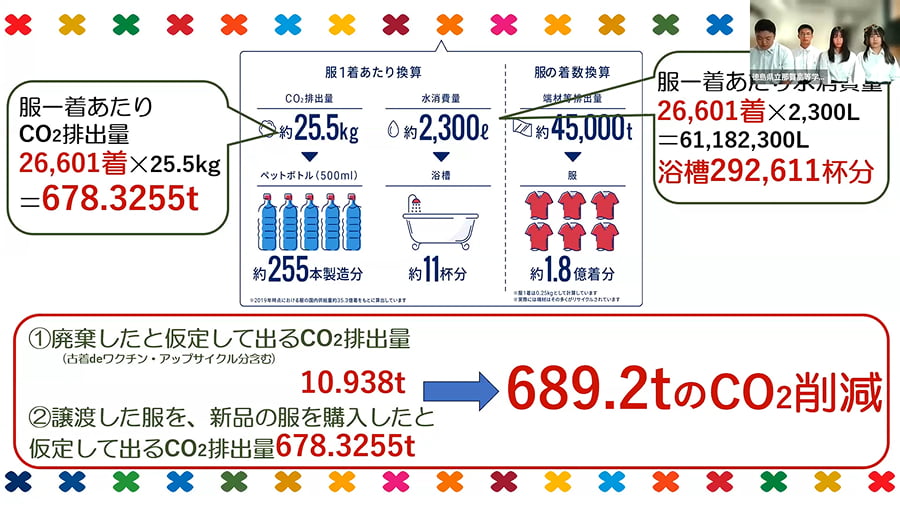 徳島県立那賀高等学校エシカルクラブ