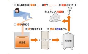 温泉で石油ゼロ!熱をフル活用するSDGS温泉旅館