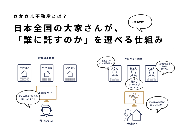 第11回グッドライフアワード 環境大臣賞