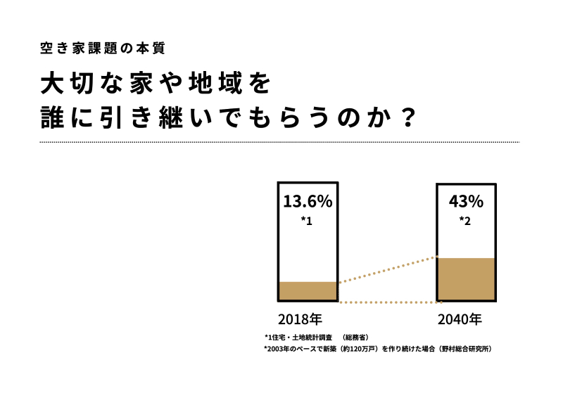 第11回グッドライフアワード 環境大臣賞