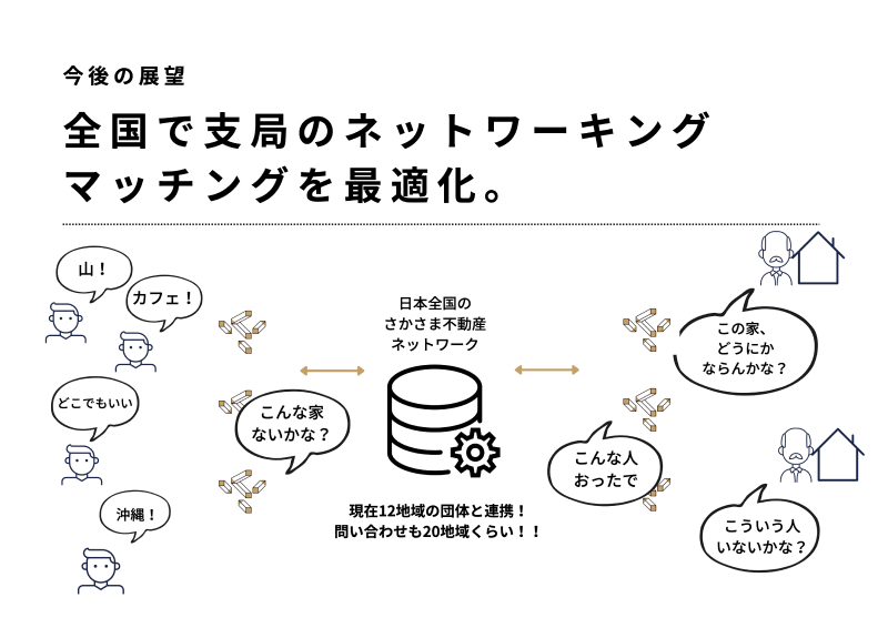 第11回グッドライフアワード 環境大臣賞