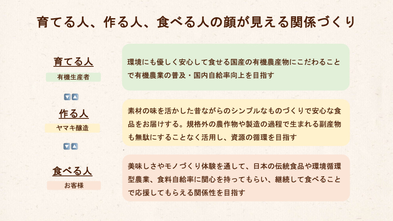 第12回グッドライフアワード 環境大臣賞
