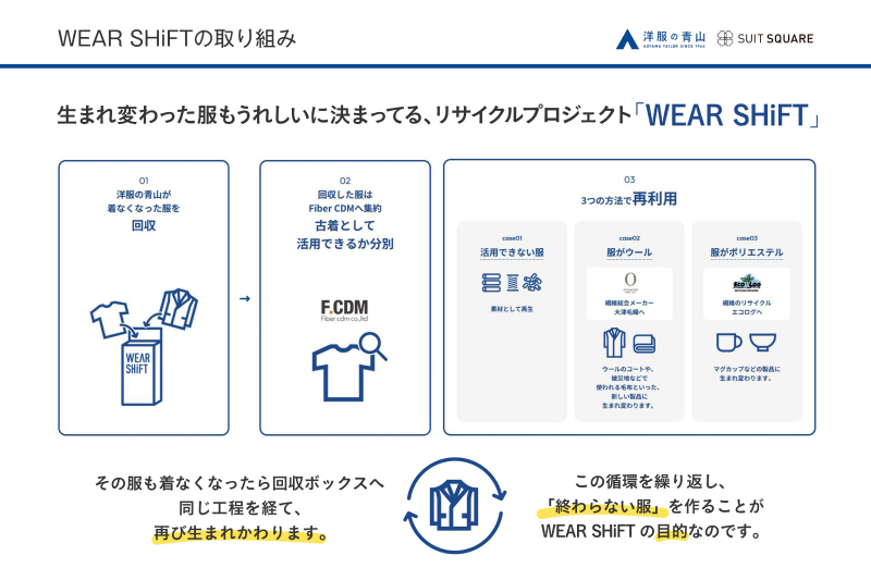 第12回グッドライフアワード 環境大臣賞