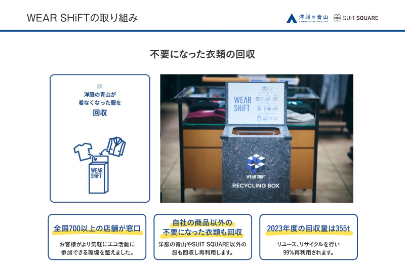 第12回グッドライフアワード 環境大臣賞