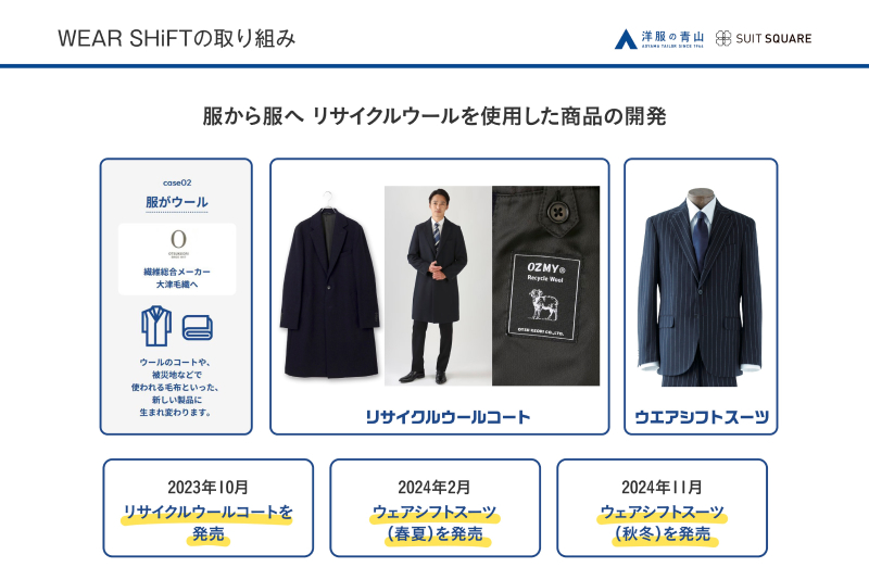 第12回グッドライフアワード 環境大臣賞