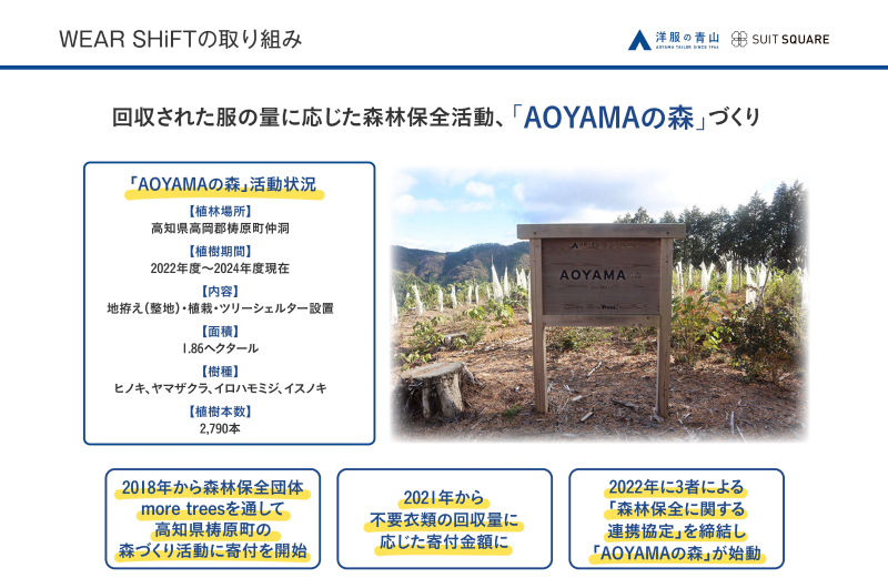 第12回グッドライフアワード 環境大臣賞