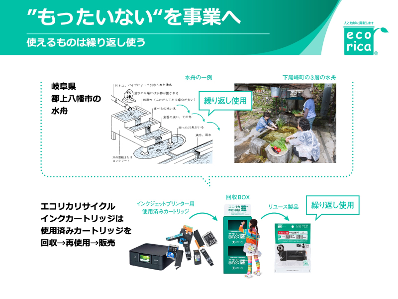 第12回グッドライフアワード 環境大臣賞
