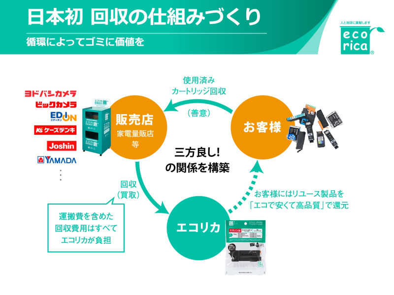 第12回グッドライフアワード 環境大臣賞