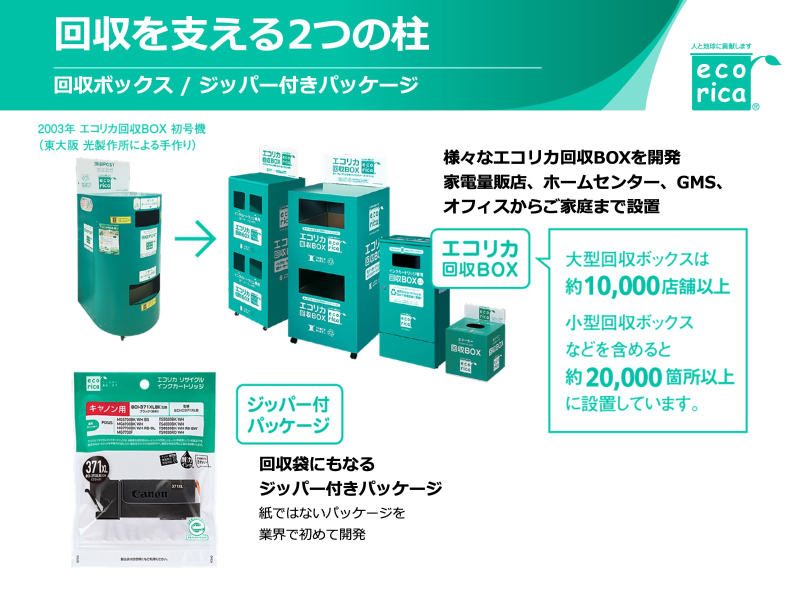 第12回グッドライフアワード 環境大臣賞