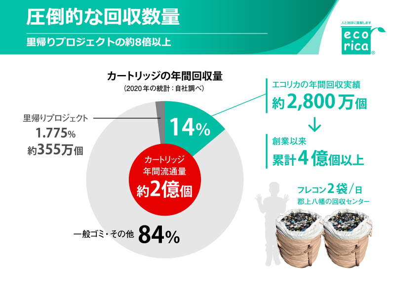 第12回グッドライフアワード 環境大臣賞