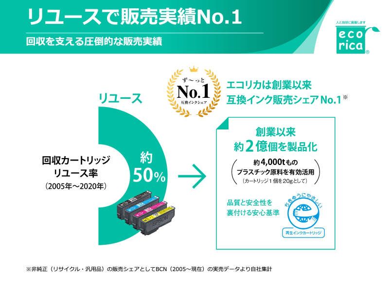 第12回グッドライフアワード 環境大臣賞